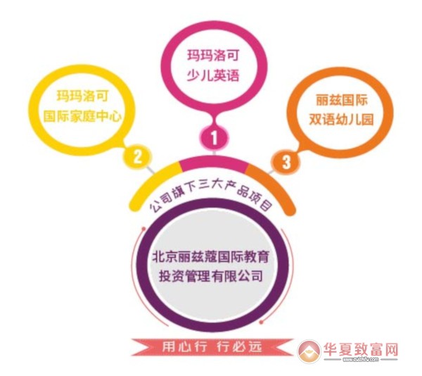 玛玛洛可少儿英语加盟